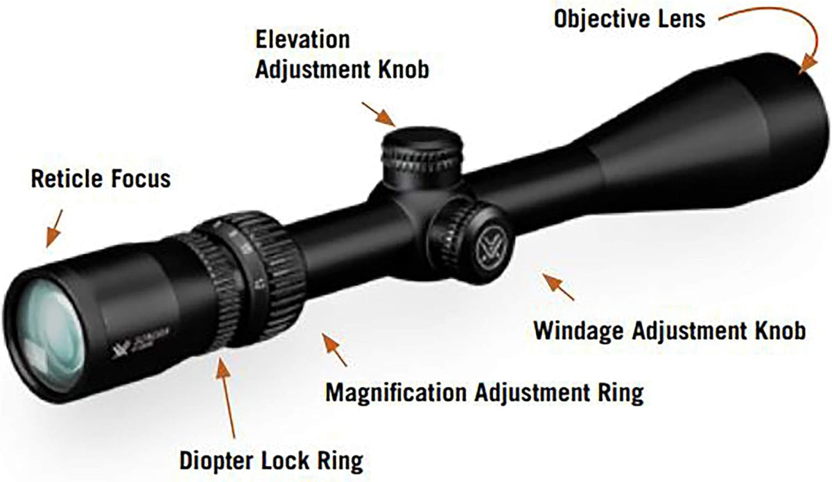 Vortex Kikkertsigte Sonora SFP 1-inch Tube SON-3901