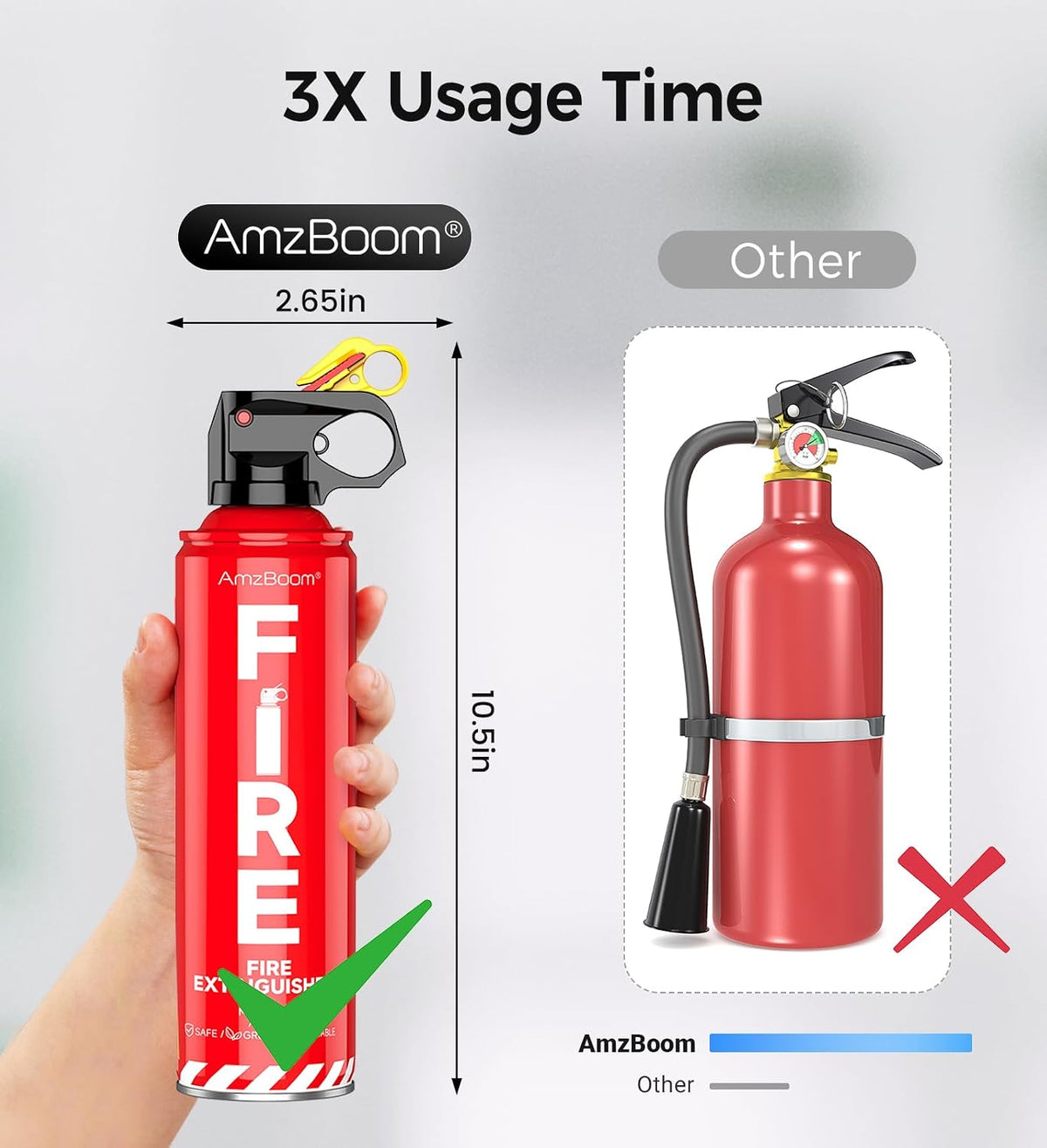 Brandslukkersæt Kompakt Brandslukkerspray 2 Stk. MSWJ-500C