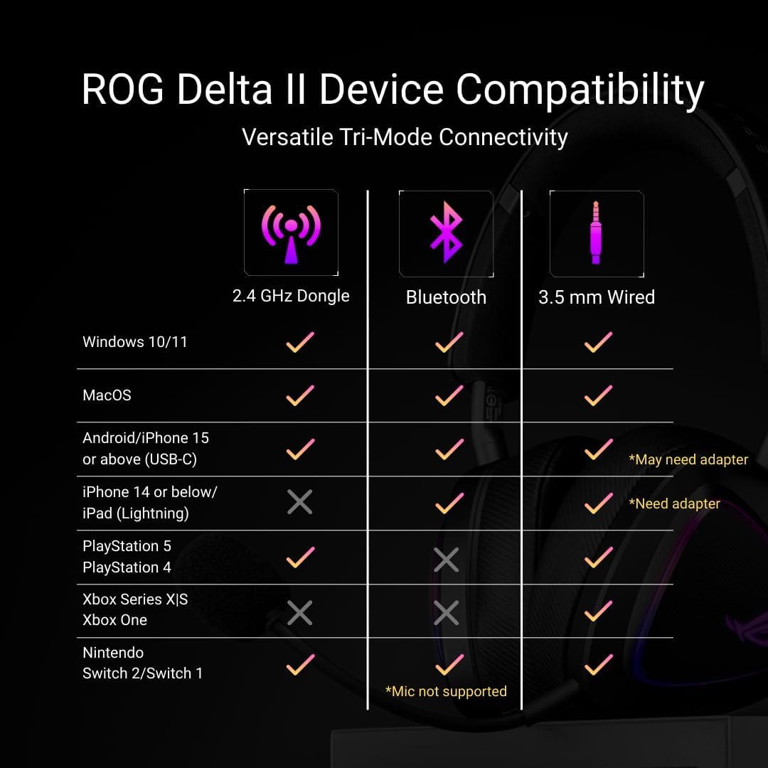 ASUS ROG Delta II Trådløse Over-Ear Gaming Headset A701 ROG DELTA II/BLK