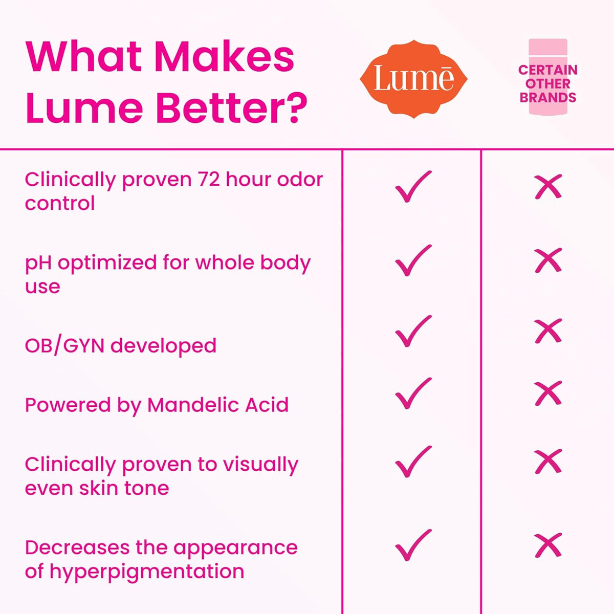 Lume Whole Body Deodorant Cream Tube 9050081110