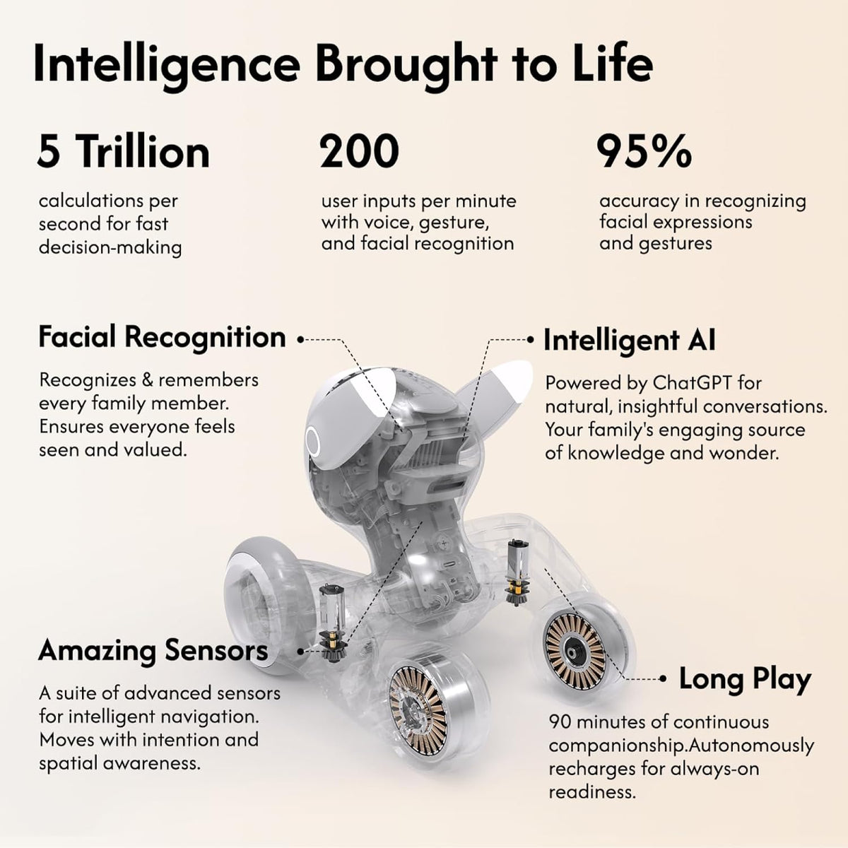 Loona Robot Hund ChatGPT Smart AI Følgesvend KYO04LN01
