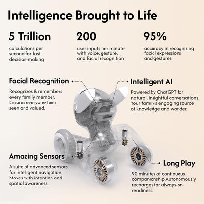 Loona Robot Hund ChatGPT Smart AI Følgesvend KYO04LN01
