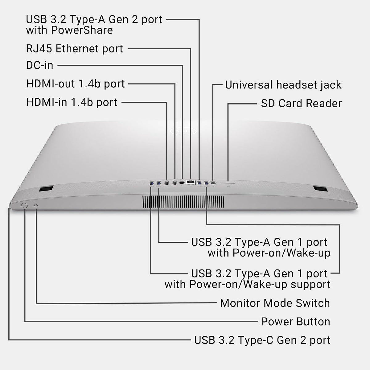 Dell 27" All-in-One Computer FHD Intel Core 5 120U