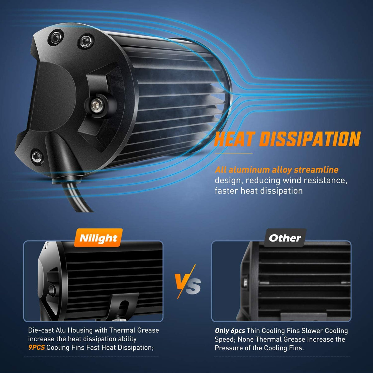 Nilight LED Arbejdslygter 12.7 cm 2 Stk. 72W 18030C-A