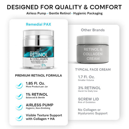REMEDIAL PURITY Retinol Collagen Ansigtscreme til Kvinder & Mænd RT11235
