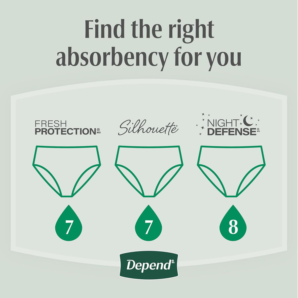 Depend Fresh Protection Inkontinensunderbukser til Kvinder