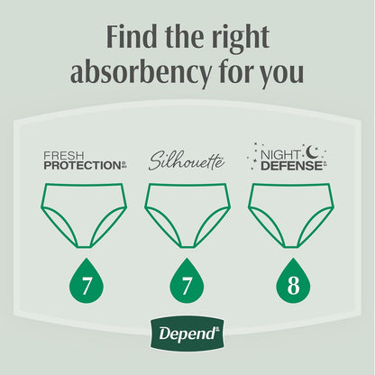 Depend Fresh Protection Inkontinensunderbukser til Kvinder