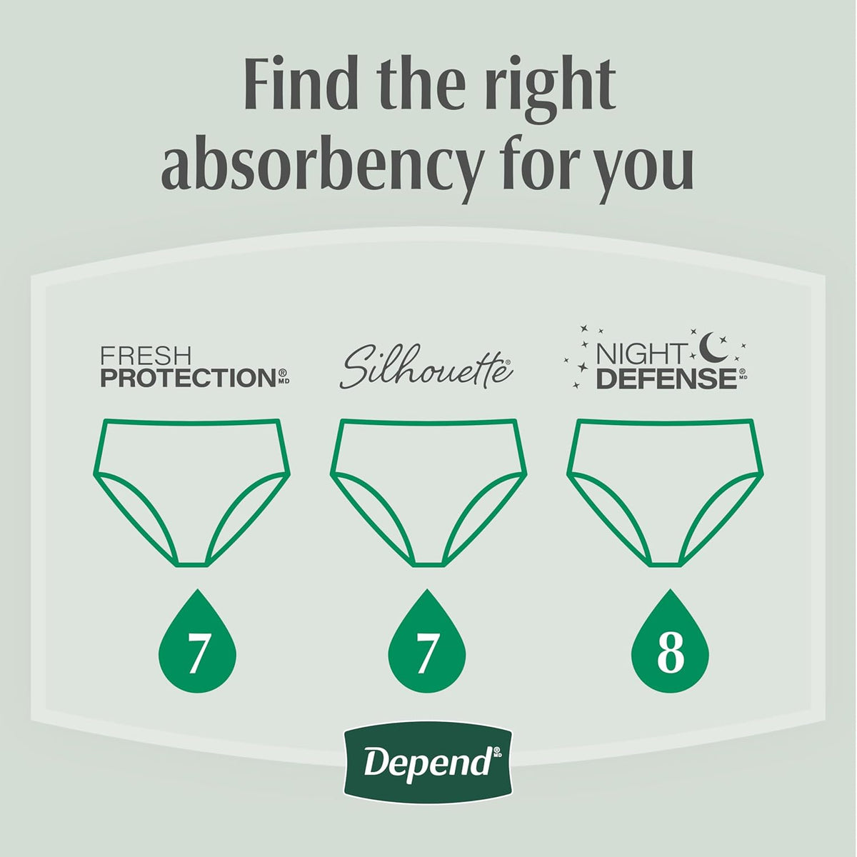 Depend Fresh Protection Inkontinensunderbukser til Kvinder