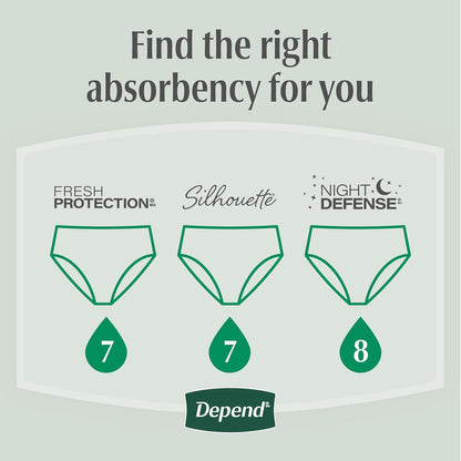 Depend Fresh Protection Inkontinensunderbukser til Kvinder