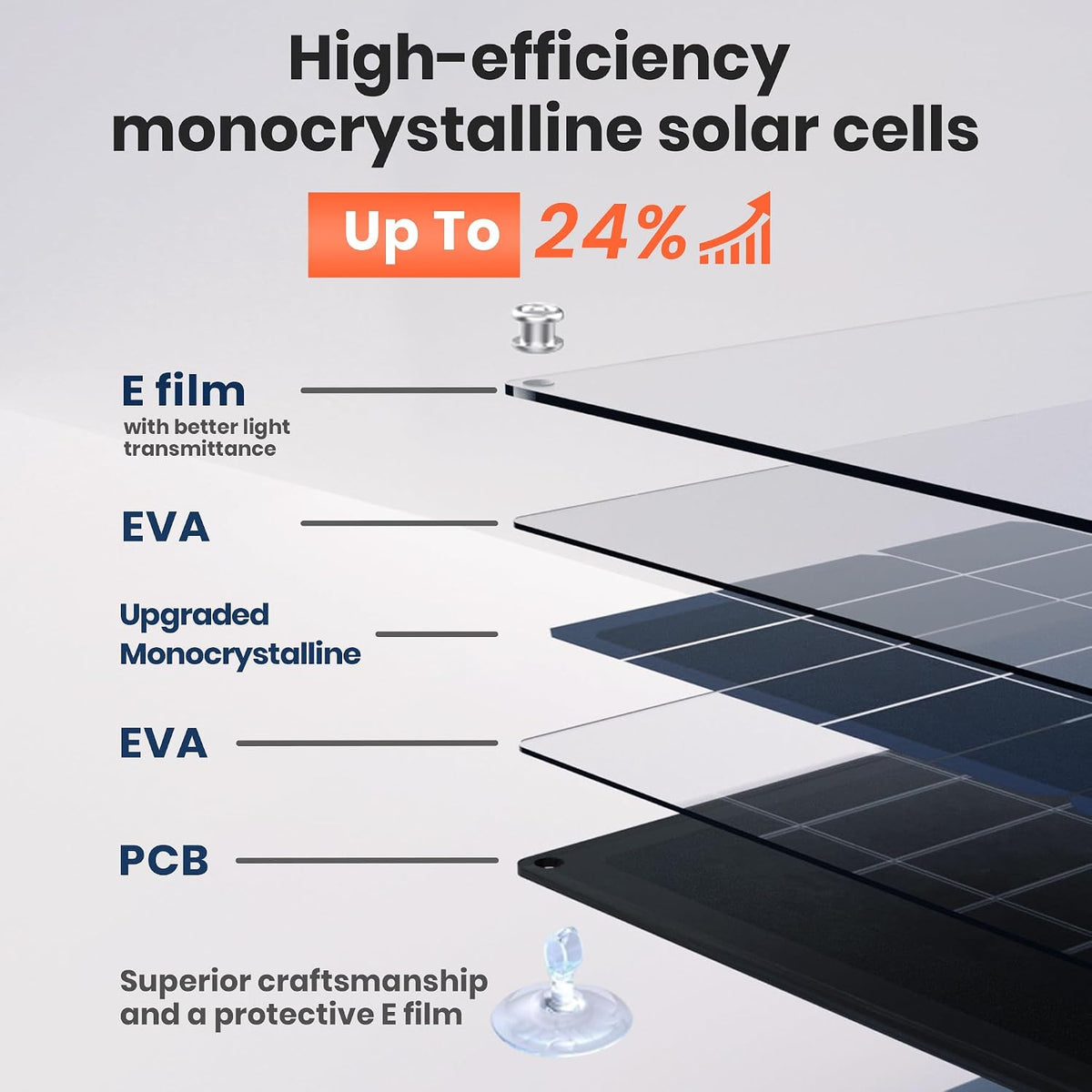 FlexSolar Solcelle Batterioplader Sæt YL-20W-TC
