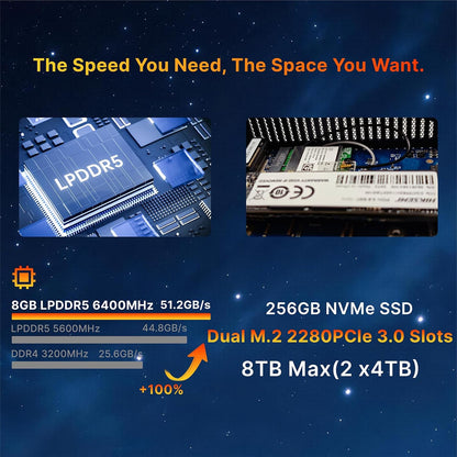 wo-we H8 Mini PC Intel Core 3 304
